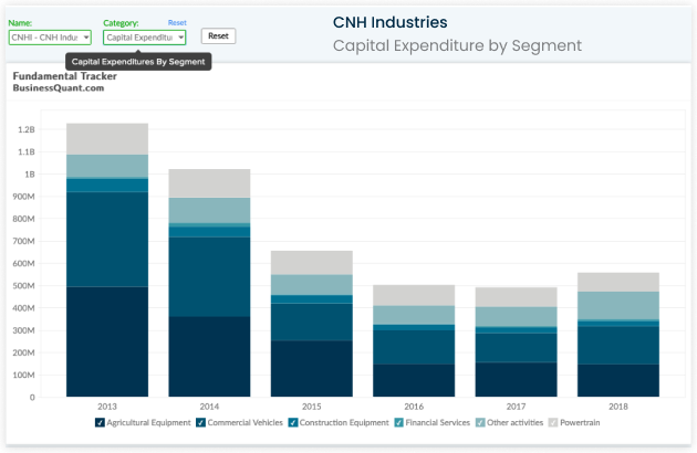 Company KPI data